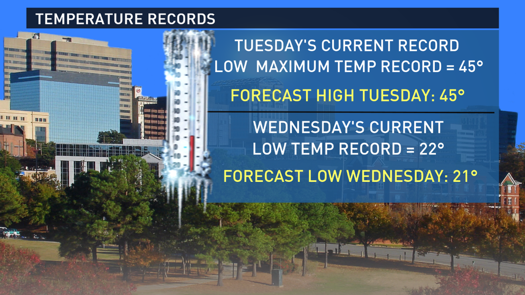 Record Cold Temperatures Possible | wltx.com