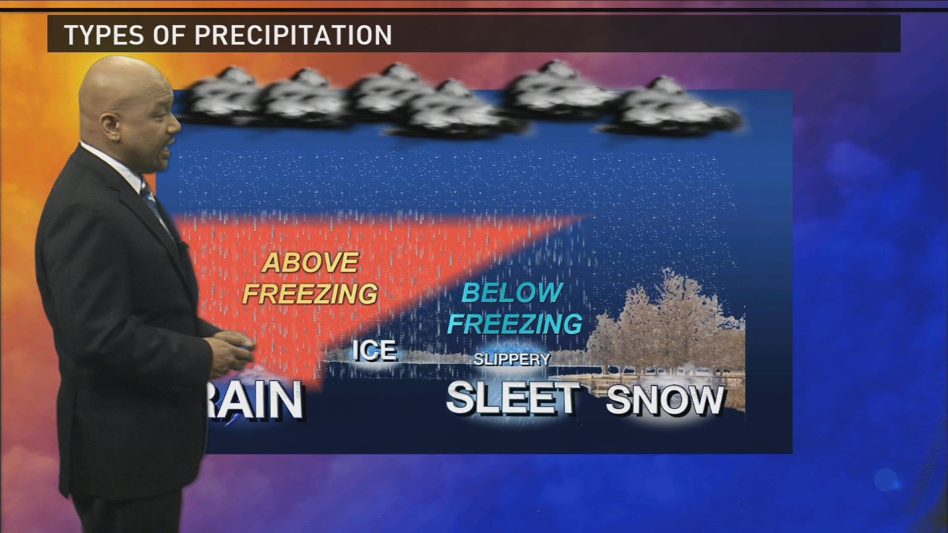 Difference Between Freezing Rain Sleet Snow Wltx Difference Between Freezing Rain Sleet Snow Wltx