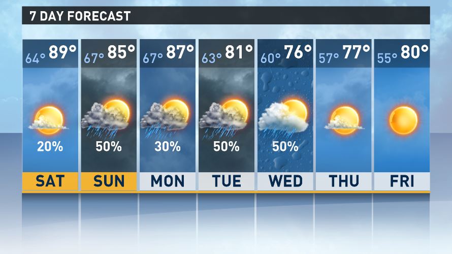 An Increasing Chance for Rain