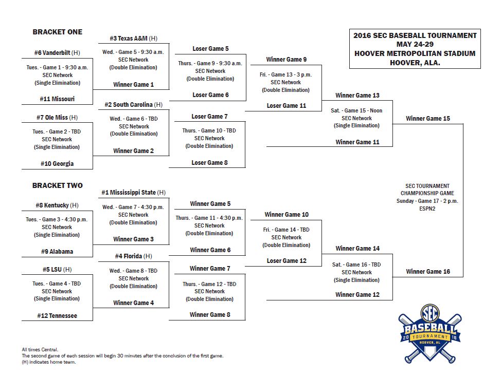 The 2016 SEC Baseball Tournament Bracket is Here | wltx.com